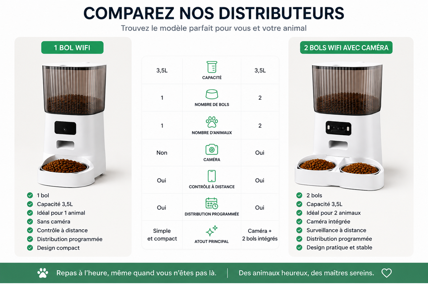 Distributeur de Croquettes Connecté