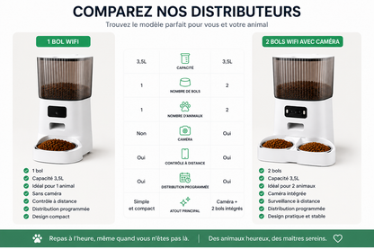 Distributeur de Croquettes Connecté